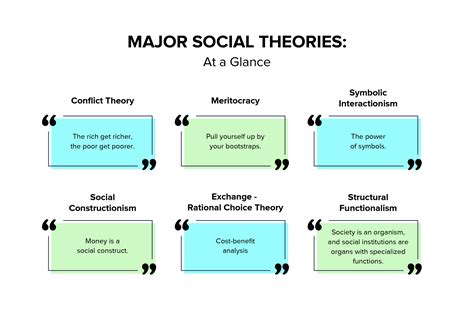 social conflict theory sociology conflict theory