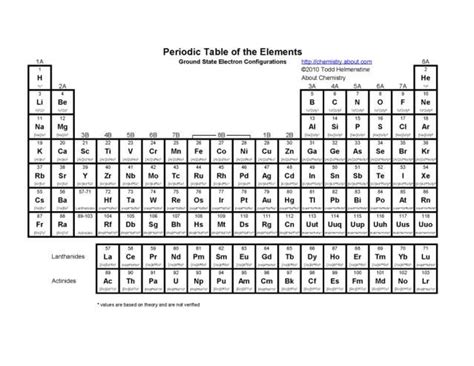 printable periodic tables  tables  periodic table