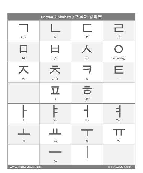 learn korean alphabet  educational resources    abc