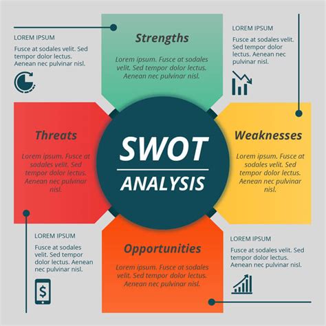 Swot Analysis Chart 14 Free Swot Analysis Templates Smartsheet Swot