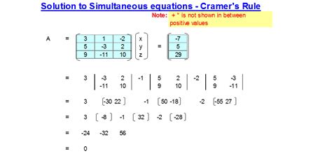 How To Solve The Equation Set 3x Y 2z 7 5x 3y 2z 5 9x 11y 10z 29