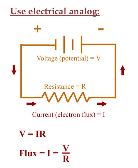 electricity resistance  electricity