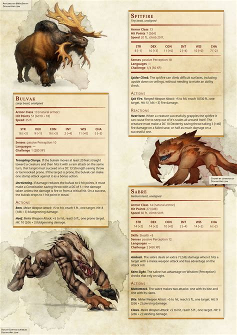 dnd  homebrew dungeons  dragons homebrew dungeons  dragons