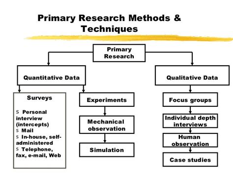 secondary research methodology writingxmlwebfccom