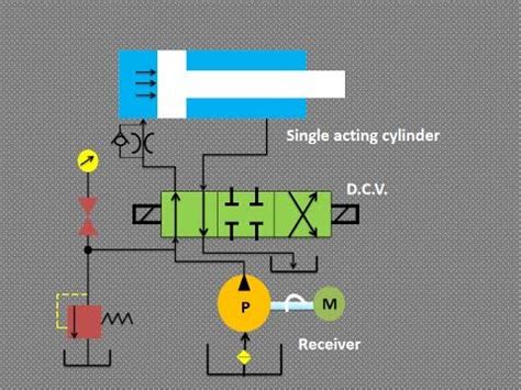 animation  basic hydraulic schematic circuit works youtube hydraulic systems