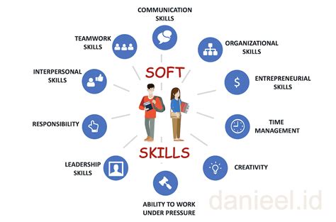 10 soft skills yang dapat di asah mahasiswa melalui organisasi laman