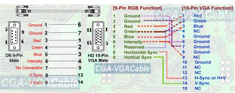 cga rgb db  hd  pin vga adapter cable