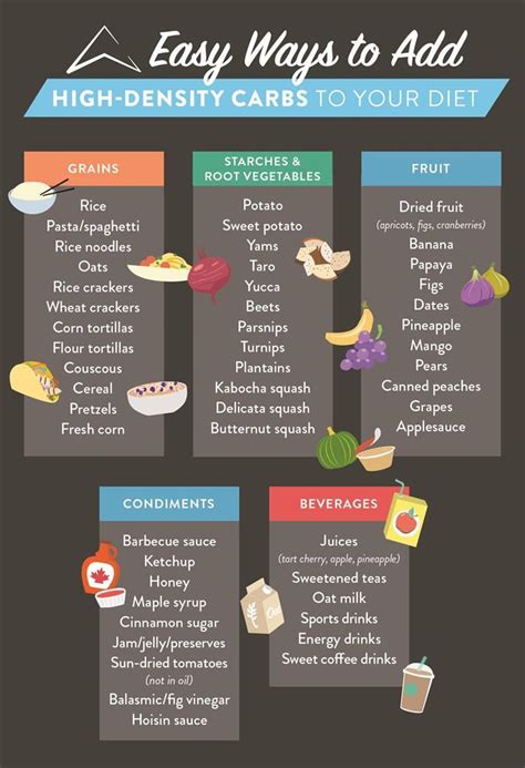 easy ways  add carbs   diet   carbs food