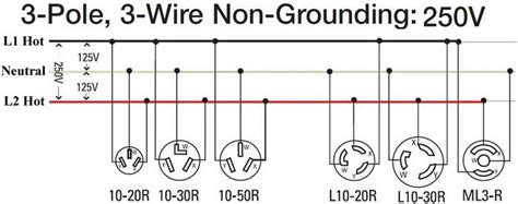 wire  volt outlets  plugs home electrical wiring electrical wiring diagram