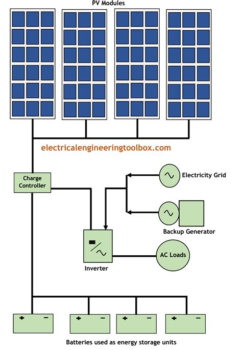 guide  understanding solar panels power system installations learning electrical engineering