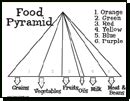 food pyramid coloring pages printable