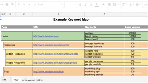 keywords   website guide  keyword mapping  seo