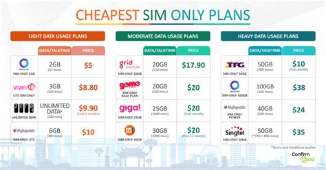saving    monthly phone bill  sim  mobile plans