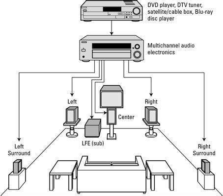 house audio system wiring diagram sample wiring diagram sample