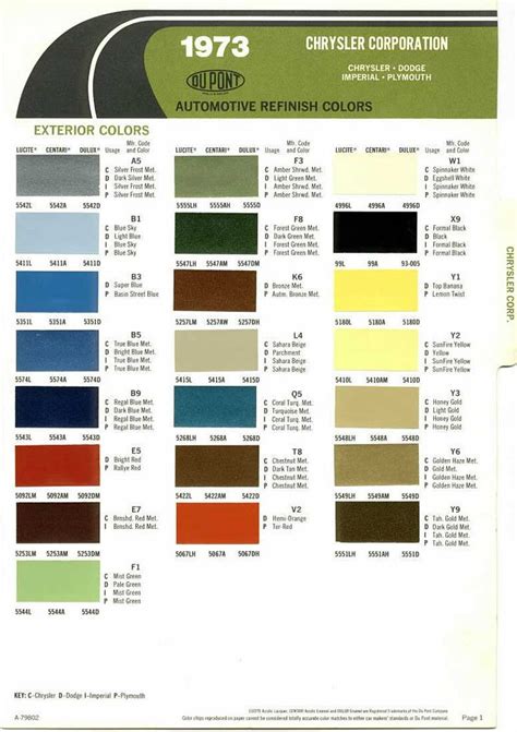 automotive paint color codes  auto paint  pinterest
