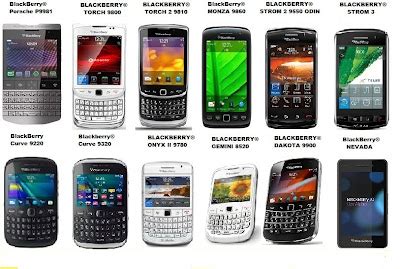 ikbal war wer jenis jenis hp blackberry  tipe terlengkap  terbaru