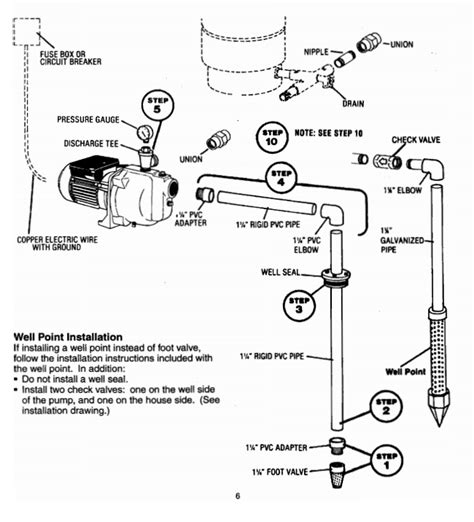 myers qd series shallow  jet pumps installation diagram