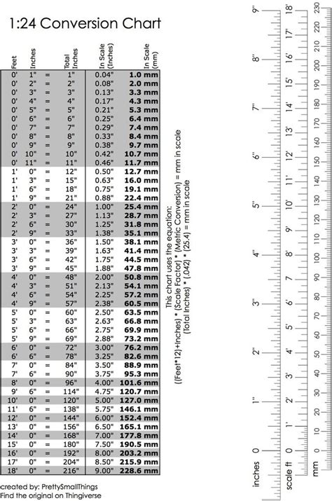 scale conversion charts  prettysmallthings  printing pinterest