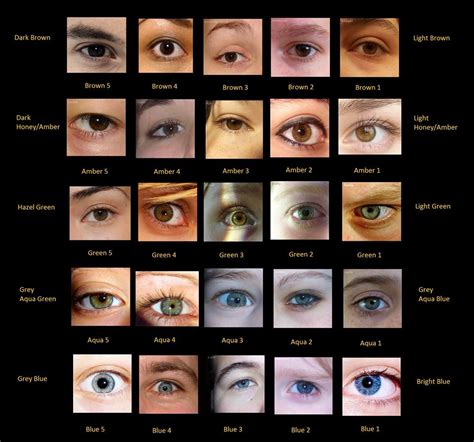 ideas  eye color charts  pinterest writing characters