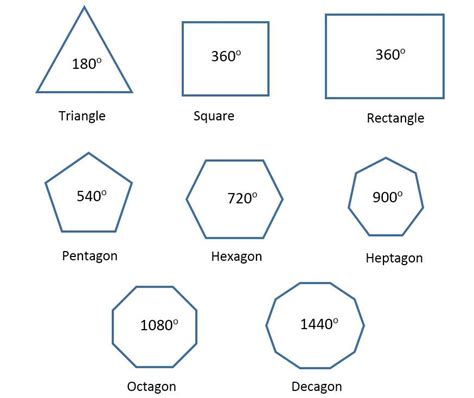 polygon geometry pentagons hexagons  dodecagons
