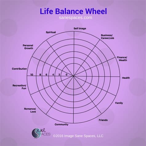 printable wheel  life life balance coaching tool  downloadsane