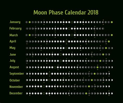 moon calendar today zodiac calendar printables  templates