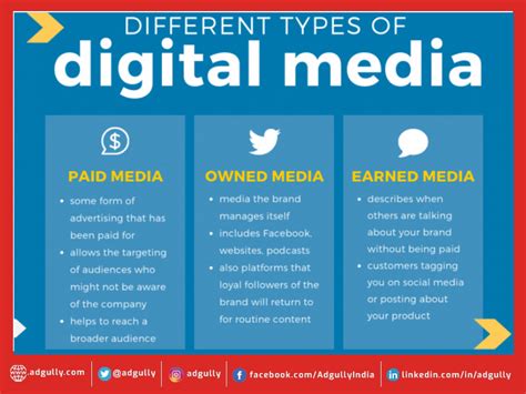 types  digital media