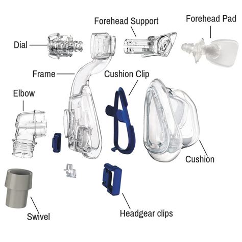 cpap mask parts      sleep therapy