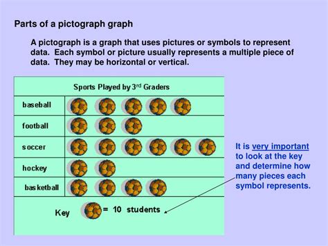 pictograph powerpoint    id