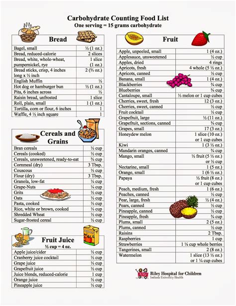 carbohydrate counting chart  diabetics