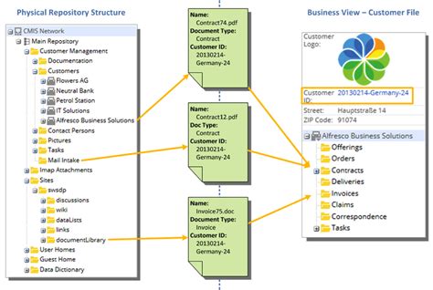 create  folder structure diagram masopalways