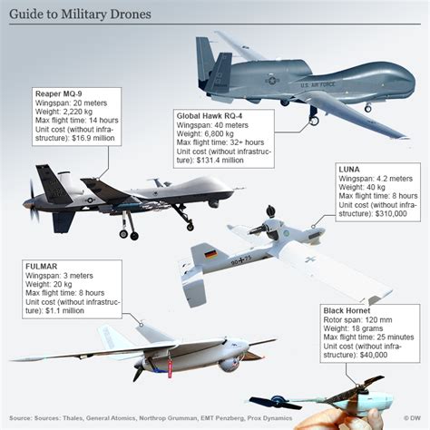 air force drone types picture  drone