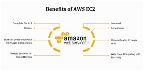 aws ec instance types benefits  amazon ec explained