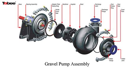gravel pump parts