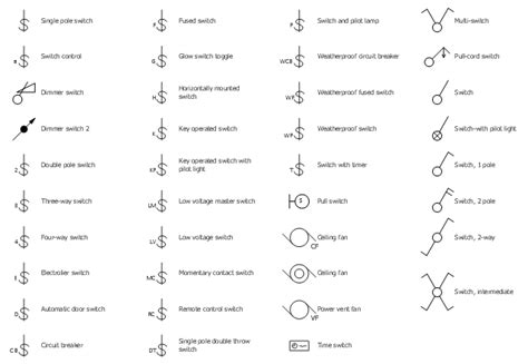design elements rcp electrical switches electrical symbols