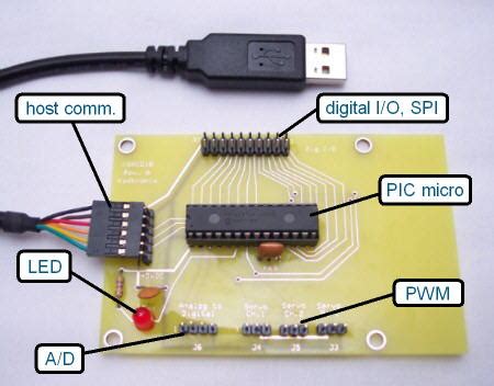 build  market   usb interface device