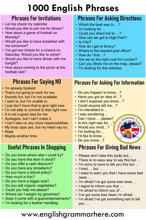 common english phrases  english grammar  english phrases english