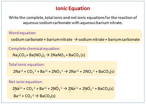 writing ionic equation video lessons examples  solutions
