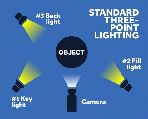 point lighting understand  basics