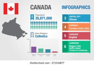 canada infographics statistical data canada information stock vector royalty