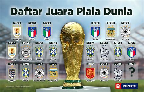 daftar negara   memenangkan piala dunia