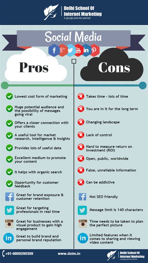 [infographic] the pros and cons of social media