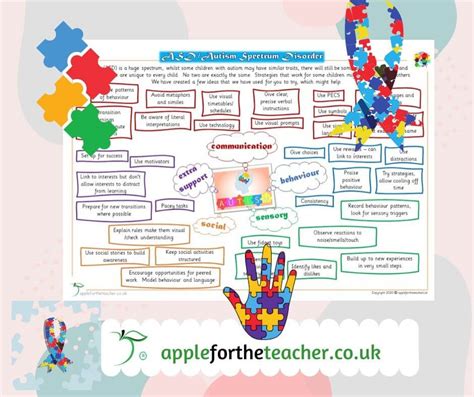 asd autism guidance poster apple   teacher