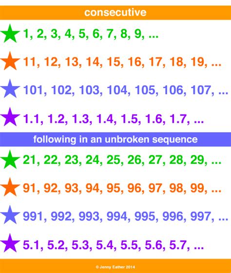consecutive numbers  maths dictionary  kids quick reference