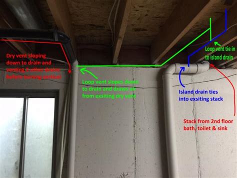 Kitchen Island Loop Vent - DoItYourself.com Community Forums