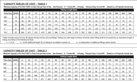 Trac Pipe Sizing Chart Reviews Of Chart