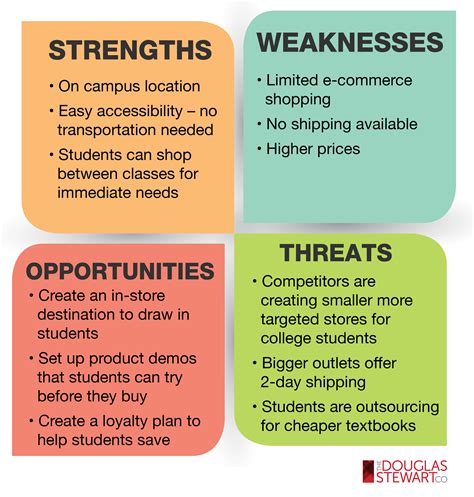 What Is Swot Analysis Definition And Components Explained The Best