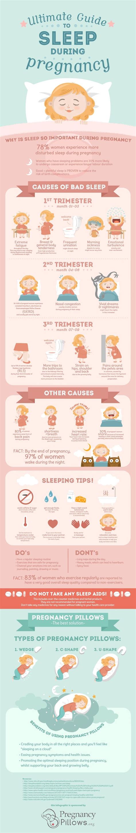 33 best images about pregnancy pro tips on pinterest labor morning sickness and heartburn