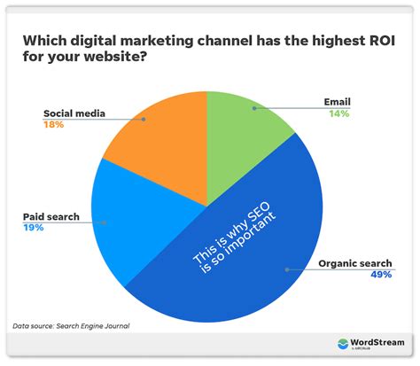 search engine optimization learn  optimize  seo