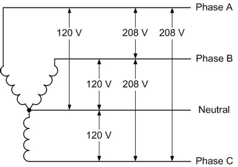 single phase    phase oem panels